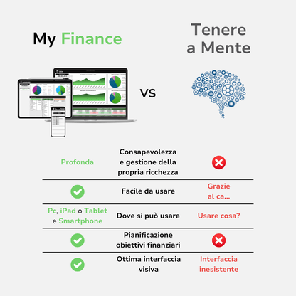 Bundle Patrimonio e Investimenti
